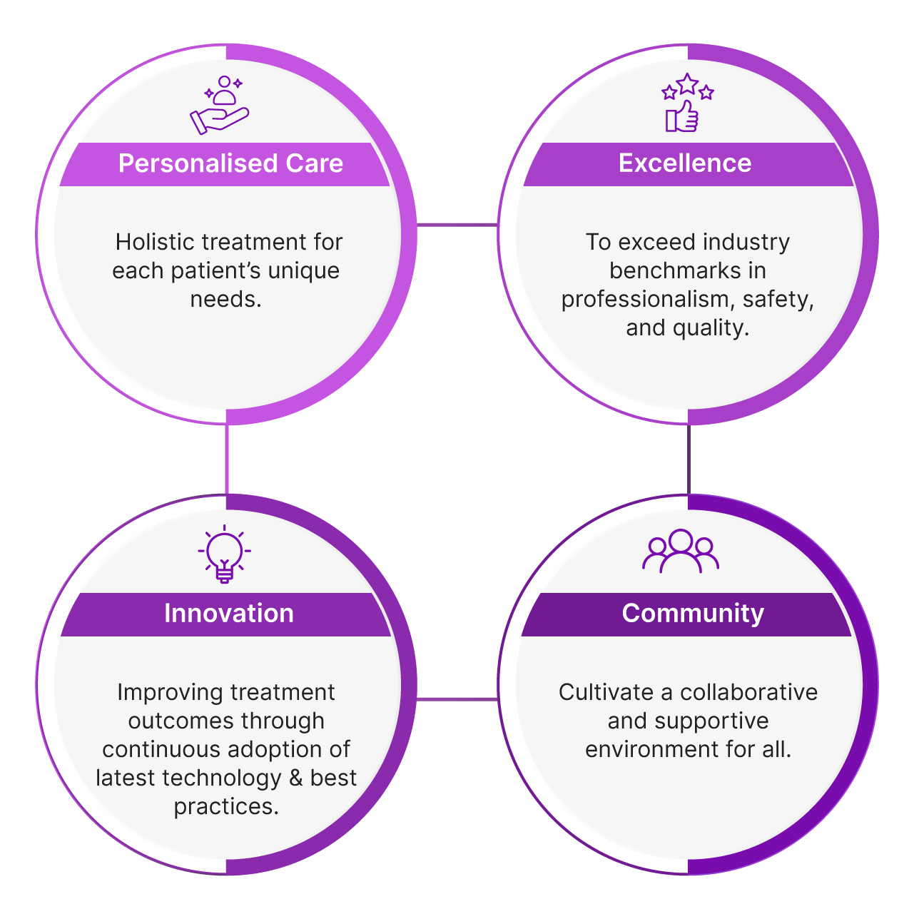 about us infographic